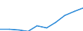 Unit of measure: Million euro / Sector: Total economy / Counterpart sector: Total economy / Expenditure and investment: Total / International Standard Classification of Education (ISCED 2011): Upper secondary education - vocational / Geopolitical entity (reporting): Netherlands