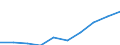 Maßeinheit: Millionen Euro / Sektor: Volkswirtschaft / Sektor des Transaktionspartners: Volkswirtschaft / Ausgabe und Investition: Insgesamt / Internationale Standardklassifikation des Bildungswesens (ISCED 2011): Sekundarbereich II - berufsbildend / Geopolitische Meldeeinheit: Niederlande