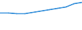 Unit of measure: Million euro / Sector: Total economy / Counterpart sector: Total economy / Expenditure and investment: Total / International Standard Classification of Education (ISCED 2011): Upper secondary education - vocational / Geopolitical entity (reporting): Slovenia