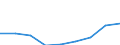 Unit of measure: Million euro / Sector: Total economy / Counterpart sector: Total economy / Expenditure and investment: Total / International Standard Classification of Education (ISCED 2011): Upper secondary education - vocational / Geopolitical entity (reporting): Finland