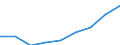 Million euro / Total economy / Total economy / Total / Upper secondary and post-secondary non-tertiary education - vocational (levels 35 and 45) / Spain