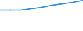 Million euro / Total / Total / Pre-primary to tertiary education / Hungary