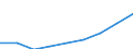 Million euro / Total / Total / Pre-primary to tertiary education / Netherlands