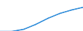 Unit of measure: Euro / Sector: Total / International Standard Classification of Education (ISCED 2011): Early childhood education / Geopolitical entity (reporting): European Union - 27 countries (from 2020)