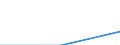 Unit of measure: Euro / Sector: Total / International Standard Classification of Education (ISCED 2011): Early childhood education / Geopolitical entity (reporting): European Union - 28 countries (2013-2020)