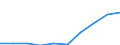 Unit of measure: Euro / Sector: Total / International Standard Classification of Education (ISCED 2011): Early childhood education / Geopolitical entity (reporting): Czechia