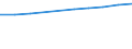 Unit of measure: Euro / Sector: Total / International Standard Classification of Education (ISCED 2011): Early childhood education / Geopolitical entity (reporting): Denmark