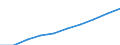 Unit of measure: Euro / Sector: Total / International Standard Classification of Education (ISCED 2011): Early childhood education / Geopolitical entity (reporting): Germany