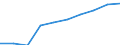 Unit of measure: Euro / Sector: Total / International Standard Classification of Education (ISCED 2011): Early childhood education / Geopolitical entity (reporting): Estonia
