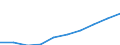 Unit of measure: Euro / Sector: Total / International Standard Classification of Education (ISCED 2011): Early childhood education / Geopolitical entity (reporting): Spain