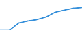 Unit of measure: Euro / Sector: Total / International Standard Classification of Education (ISCED 2011): Early childhood education / Geopolitical entity (reporting): France