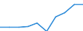 Unit of measure: Euro / Sector: Total / International Standard Classification of Education (ISCED 2011): Early childhood education / Geopolitical entity (reporting): Croatia