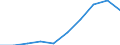 Unit of measure: Euro / Sector: Total / International Standard Classification of Education (ISCED 2011): Early childhood education / Geopolitical entity (reporting): Italy