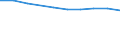 Unit of measure: Euro / Sector: Total / International Standard Classification of Education (ISCED 2011): Early childhood education / Geopolitical entity (reporting): Cyprus