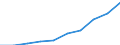 Unit of measure: Euro / Sector: Total / International Standard Classification of Education (ISCED 2011): Early childhood education / Geopolitical entity (reporting): Lithuania