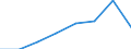 Unit of measure: Euro / Sector: Total / International Standard Classification of Education (ISCED 2011): Early childhood education / Geopolitical entity (reporting): Hungary