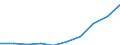 Unit of measure: Euro / Sector: Total / International Standard Classification of Education (ISCED 2011): Early childhood education / Geopolitical entity (reporting): Netherlands