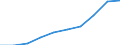 Unit of measure: Euro / Sector: Total / International Standard Classification of Education (ISCED 2011): Early childhood education / Geopolitical entity (reporting): Slovakia