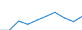 Unit of measure: Euro / Sector: Total / International Standard Classification of Education (ISCED 2011): Early childhood education / Geopolitical entity (reporting): Sweden