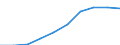 Unit of measure: Euro / Sector: Total / International Standard Classification of Education (ISCED 2011): Early childhood education / Geopolitical entity (reporting): Iceland