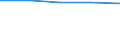 Unit of measure: Euro / Sector: Total / International Standard Classification of Education (ISCED 2011): Early childhood education / Geopolitical entity (reporting): Serbia