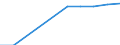 Unit of measure: Euro / Sector: Total / International Standard Classification of Education (ISCED 2011): Early childhood educational development / Geopolitical entity (reporting): Denmark