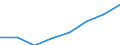 Unit of measure: Euro / Sector: Total / International Standard Classification of Education (ISCED 2011): Early childhood educational development / Geopolitical entity (reporting): Lithuania