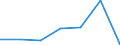 Unit of measure: Euro / Sector: Total / International Standard Classification of Education (ISCED 2011): Early childhood educational development / Geopolitical entity (reporting): Hungary