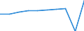 Unit of measure: Euro / Sector: Total / International Standard Classification of Education (ISCED 2011): Early childhood educational development / Geopolitical entity (reporting): Austria