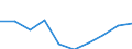 Unit of measure: Euro / Sector: Total / International Standard Classification of Education (ISCED 2011): Early childhood educational development / Geopolitical entity (reporting): Slovenia