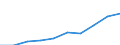 Unit of measure: Euro / Sector: Total / International Standard Classification of Education (ISCED 2011): Early childhood educational development / Geopolitical entity (reporting): Finland