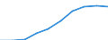 Unit of measure: Euro / Sector: Total / International Standard Classification of Education (ISCED 2011): Early childhood educational development / Geopolitical entity (reporting): Iceland