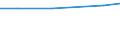 Unit of measure: Euro / Sector: Total / International Standard Classification of Education (ISCED 2011): Pre-primary to tertiary education / Geopolitical entity (reporting): European Union - 27 countries (from 2020)