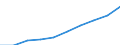 Unit of measure: Euro / Sector: Total / International Standard Classification of Education (ISCED 2011): Pre-primary to tertiary education / Geopolitical entity (reporting): Belgium