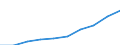 Unit of measure: Euro / Sector: Total / International Standard Classification of Education (ISCED 2011): Pre-primary to tertiary education / Geopolitical entity (reporting): Bulgaria