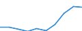 Unit of measure: Euro / Sector: Total / International Standard Classification of Education (ISCED 2011): Pre-primary to tertiary education / Geopolitical entity (reporting): Czechia