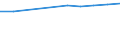 Unit of measure: Euro / Sector: Total / International Standard Classification of Education (ISCED 2011): Pre-primary to tertiary education / Geopolitical entity (reporting): Denmark