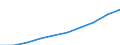 Unit of measure: Euro / Sector: Total / International Standard Classification of Education (ISCED 2011): Pre-primary to tertiary education / Geopolitical entity (reporting): Germany