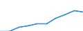 Unit of measure: Euro / Sector: Total / International Standard Classification of Education (ISCED 2011): Pre-primary to tertiary education / Geopolitical entity (reporting): France