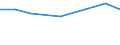 Unit of measure: Euro / Sector: Total / International Standard Classification of Education (ISCED 2011): Pre-primary to tertiary education / Geopolitical entity (reporting): Croatia