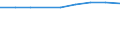 Unit of measure: Euro / Sector: Total / International Standard Classification of Education (ISCED 2011): Pre-primary to tertiary education / Geopolitical entity (reporting): Italy