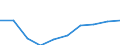 Unit of measure: Euro / Sector: Total / International Standard Classification of Education (ISCED 2011): Pre-primary to tertiary education / Geopolitical entity (reporting): Cyprus