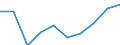 Unit of measure: Euro / Sector: Total / International Standard Classification of Education (ISCED 2011): Pre-primary to tertiary education / Geopolitical entity (reporting): Latvia