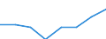 Unit of measure: Euro / Sector: Total / International Standard Classification of Education (ISCED 2011): Pre-primary to tertiary education / Geopolitical entity (reporting): Luxembourg