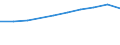 Unit of measure: Euro / Sector: Total / International Standard Classification of Education (ISCED 2011): Pre-primary to tertiary education / Geopolitical entity (reporting): Hungary