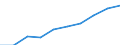 Unit of measure: Euro / Sector: Total / International Standard Classification of Education (ISCED 2011): Pre-primary to tertiary education / Geopolitical entity (reporting): Malta