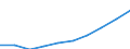 Unit of measure: Euro / Sector: Total / International Standard Classification of Education (ISCED 2011): Pre-primary to tertiary education / Geopolitical entity (reporting): Netherlands