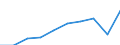 Unit of measure: Euro / Sector: Total / International Standard Classification of Education (ISCED 2011): Pre-primary to tertiary education / Geopolitical entity (reporting): Austria