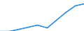 Unit of measure: Euro / Sector: Total / International Standard Classification of Education (ISCED 2011): Pre-primary to tertiary education / Geopolitical entity (reporting): Poland