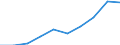 Unit of measure: Euro / Sector: Total / International Standard Classification of Education (ISCED 2011): Pre-primary to tertiary education / Geopolitical entity (reporting): Romania